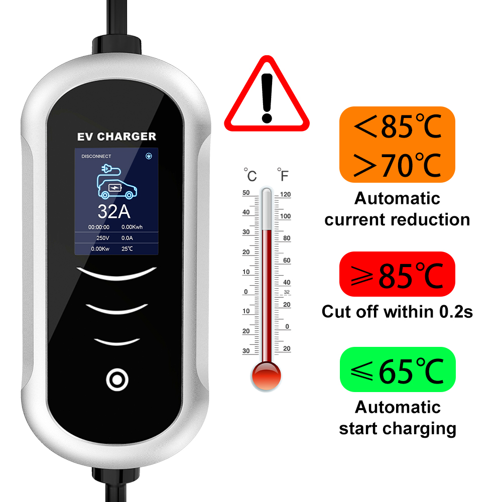 IPENGEN Typ 2 Przenośna ładowa – Type 2 Portable Ev Charger 11Kw Cee recenzja i cena